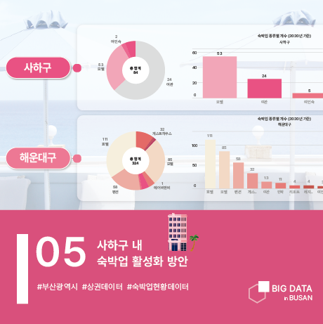 부산광역시 x 부경대학교