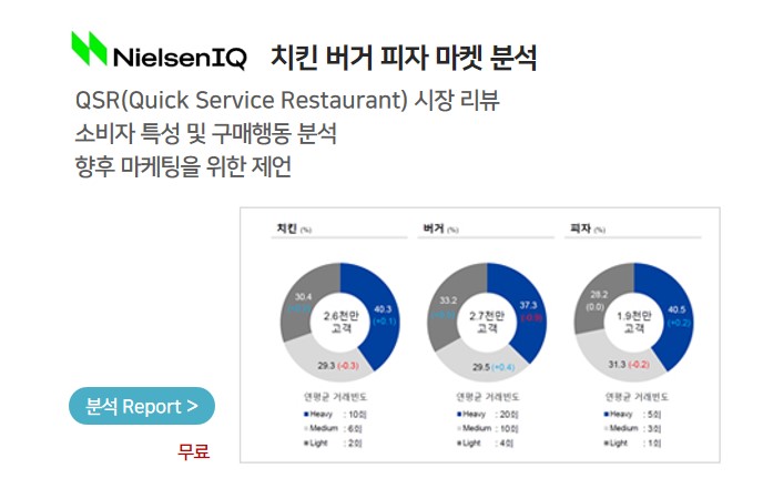 [닐슨코리아] 치킨 버거 피자 마켓 분석