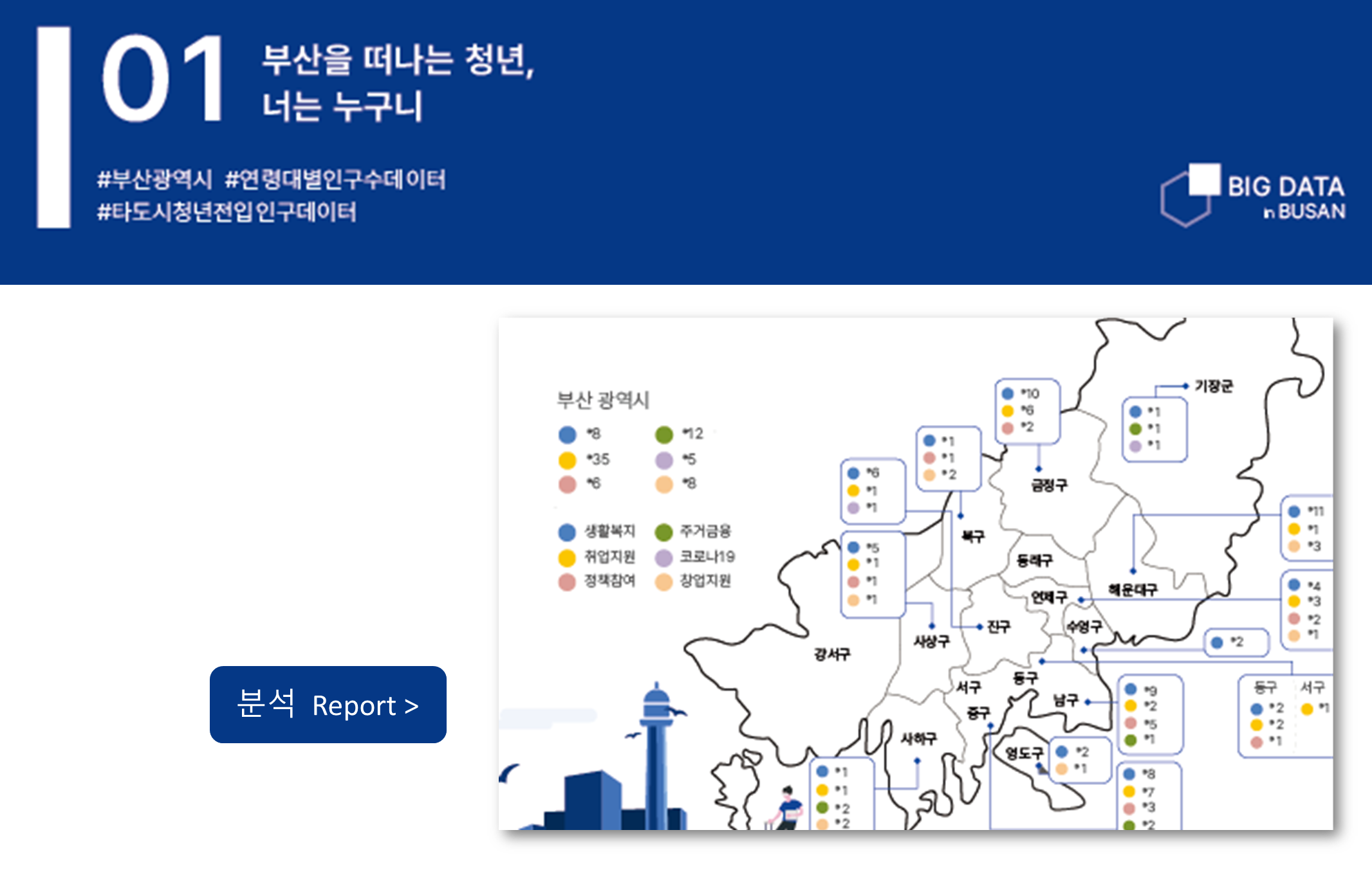 부산을 떠나는 청년, 너는 누구니