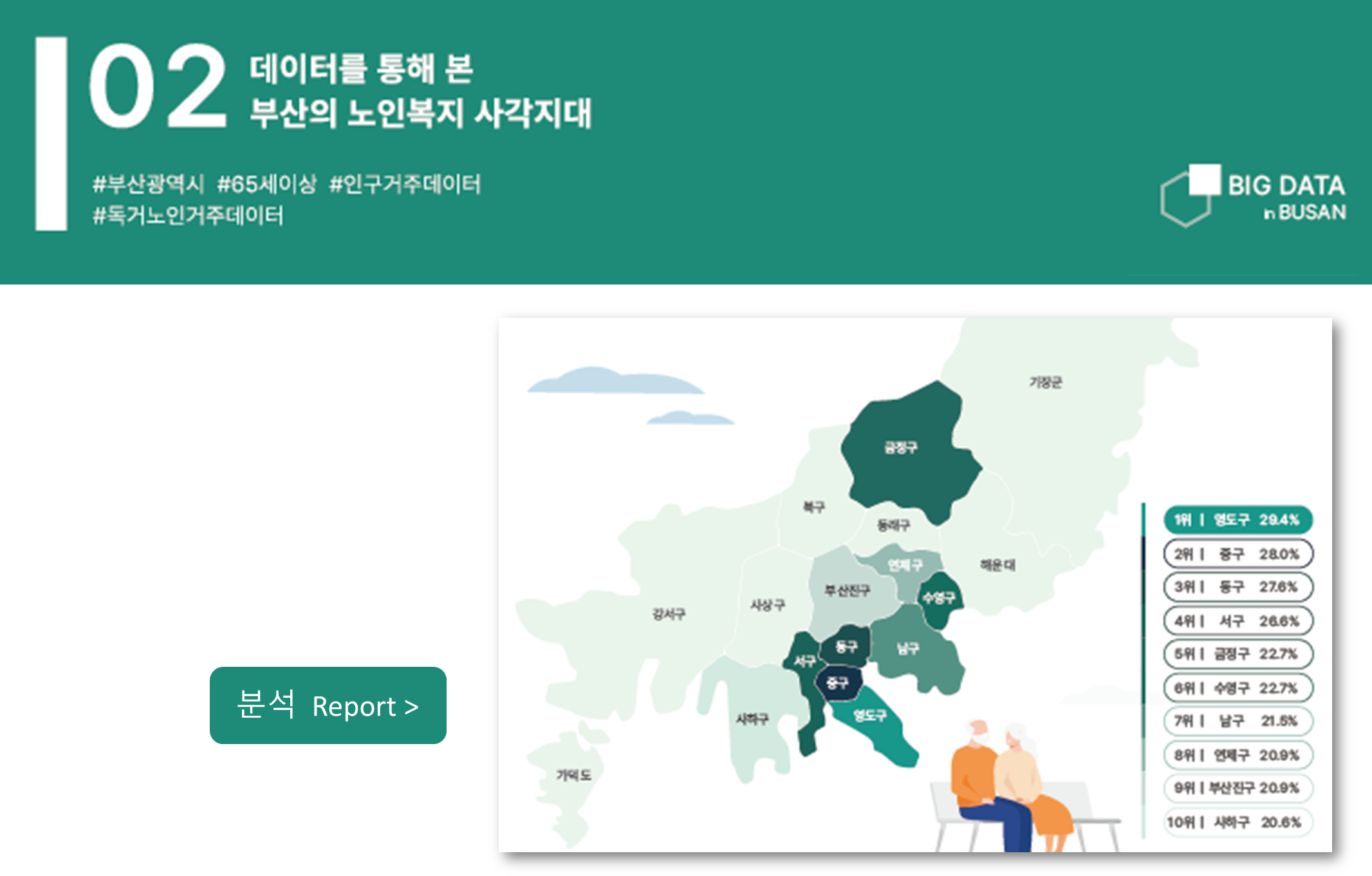 데이터를 통해 본 부산의 노인복지 사각지대