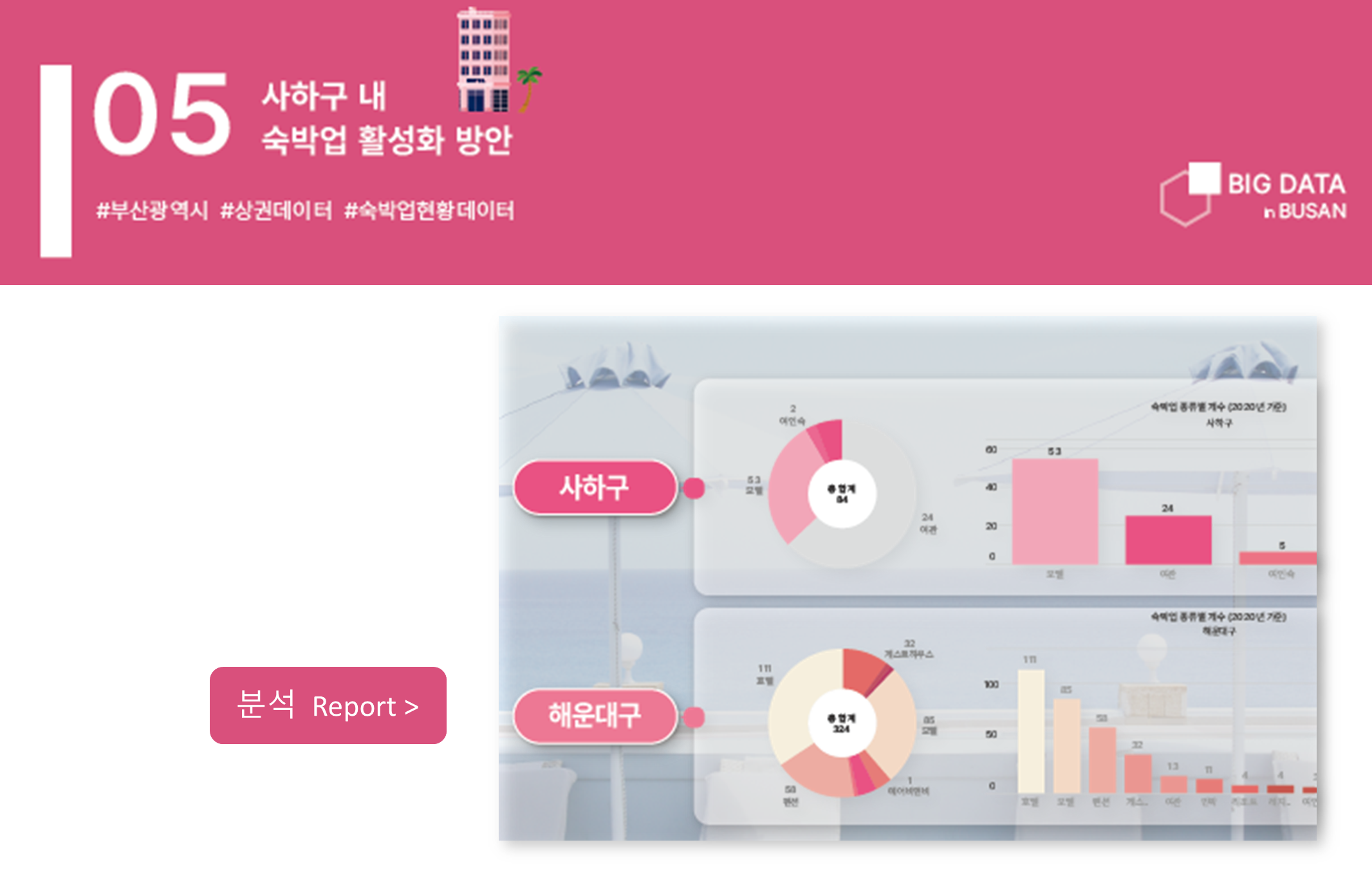 사하구 내 숙박업 활성화 방안