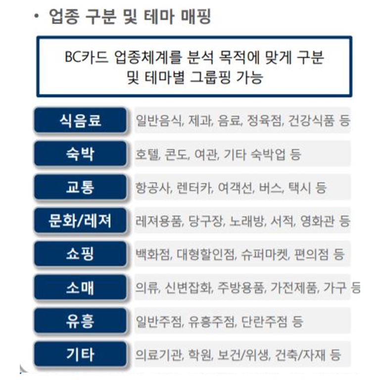 비씨카드 업종코드 정보
