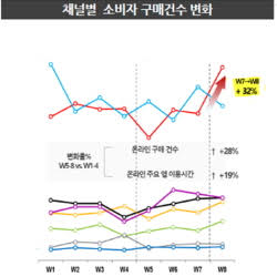 (활용:패스트푸드 이용자분석) 제과제빵 프랜차이즈 결제 성별 분석 데이터