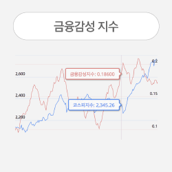 (활용:인사이트발굴) 금융감성 지수