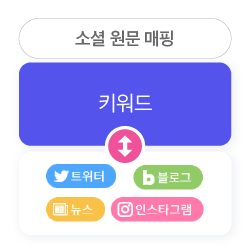 일별 소셜원문매핑정보
