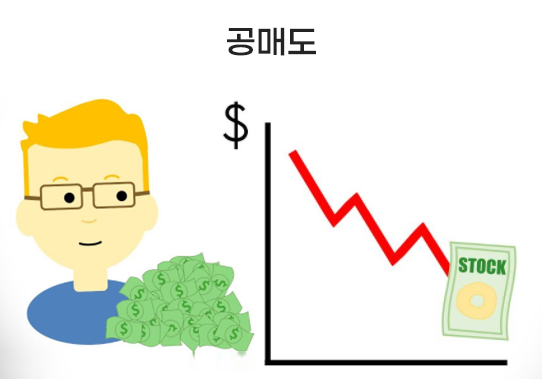 공매도 강도  추세 데이터
