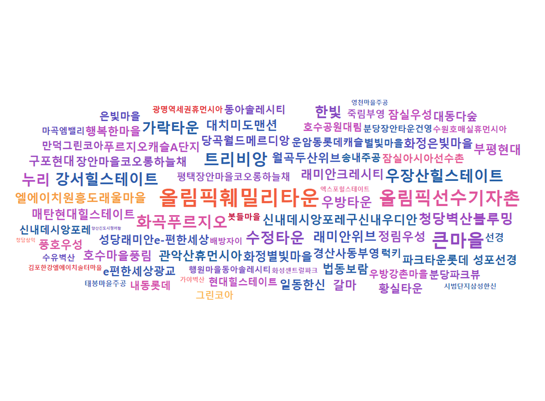 살기 좋은 아파트(feat. 부대시설)