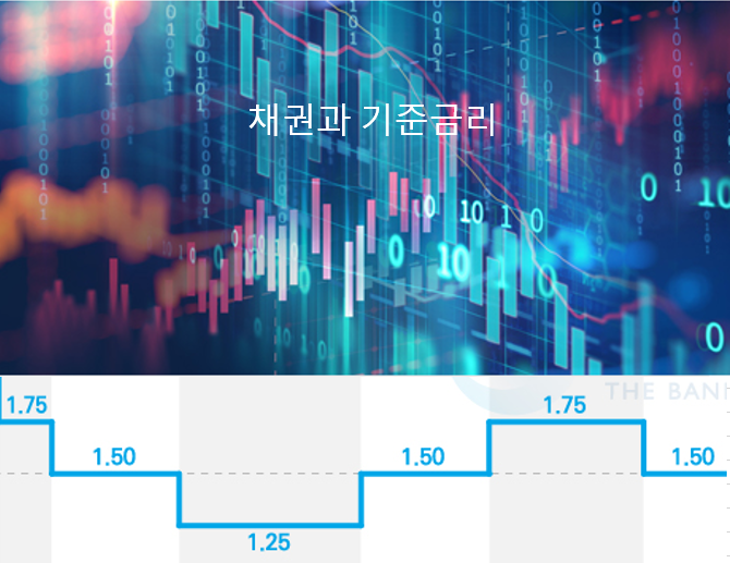 채권과 기준금리